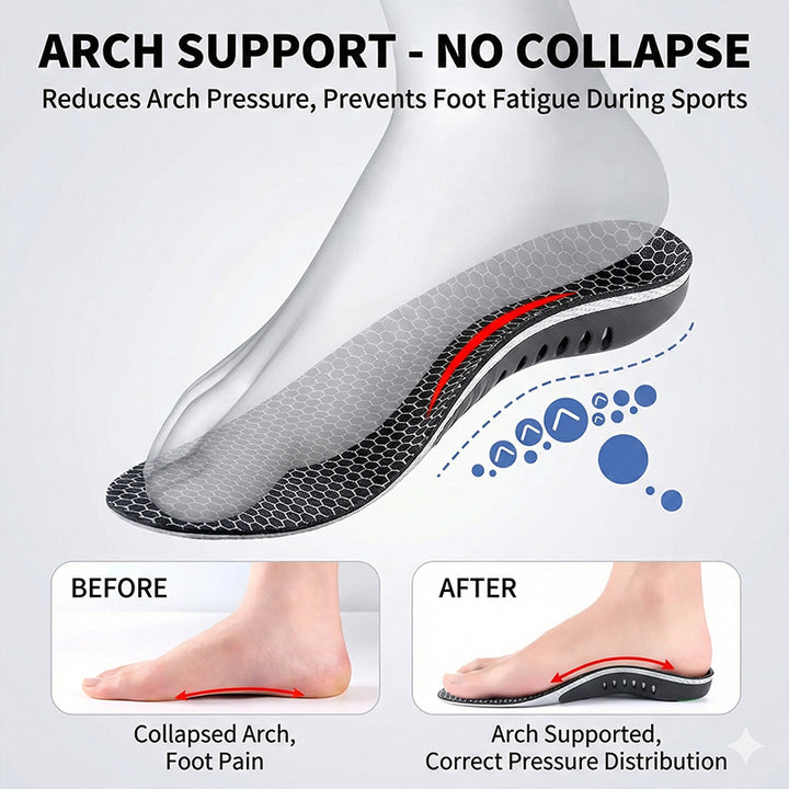 TWS ArchForce MK-II Pro Insoles