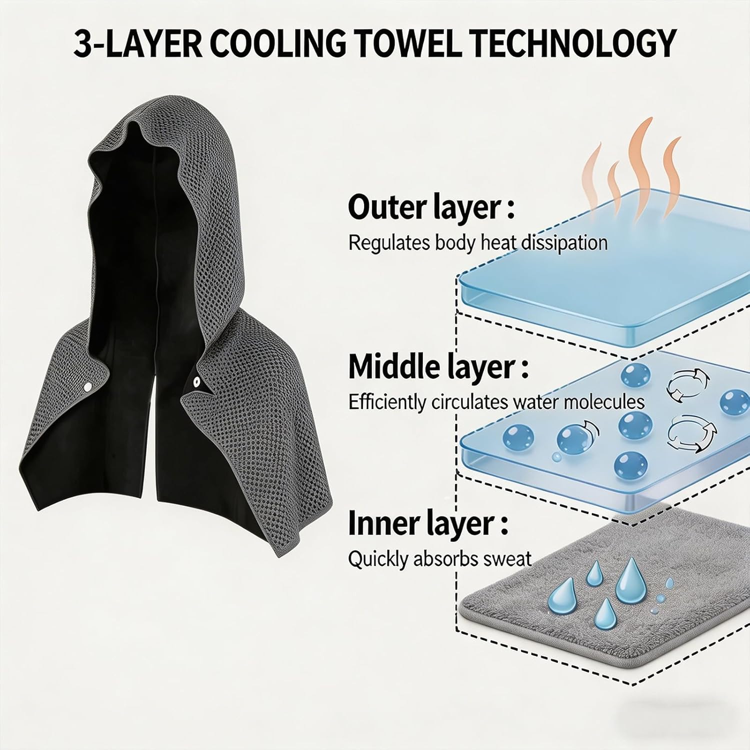 3-Pack Quick-Dry Cooling Hoodie Towels — UV Protection – TWS USA